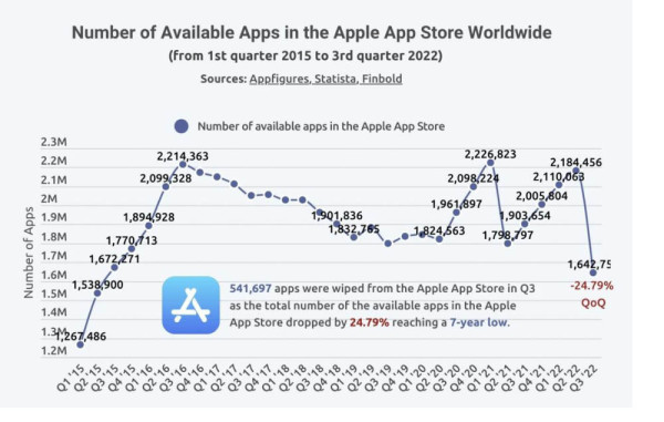 apple brise aplikacije