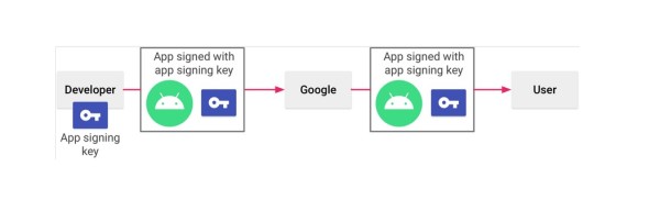 Google oglašava alarm  ukradeni Android certifikati od OEM proizvođača