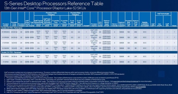 Intel i9-13900KS s prvih 6 GHz na svijetu blizu lansiranja_2