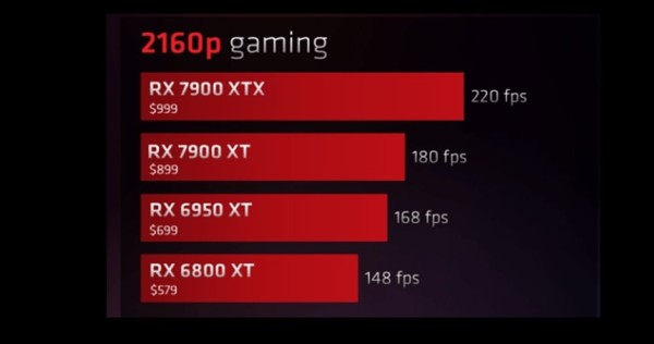 AMD  test RX 7000 vs RX 6000_1