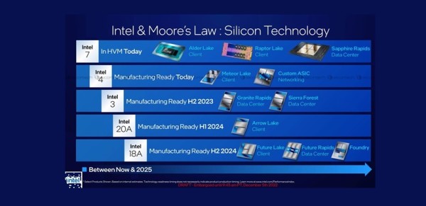 Intel priznaje da zaostaje za TSMC-om, ali….