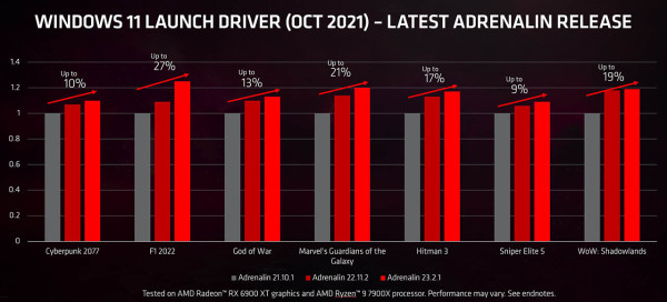 Novi AMD Adrenalin Software verzije 23.2.1 WHQL je dostupan