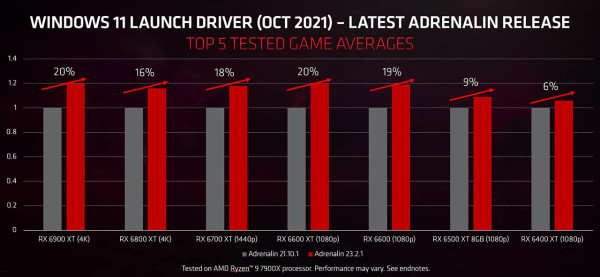 AMD Adrenalin optimisations_Q1_2023_2