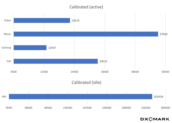 DXOMARK-Honor-3