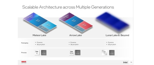 Intel Meteor Lake 14. generacije