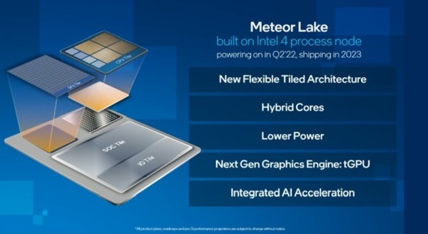 Intel Meteor Lake 14. generacije _1