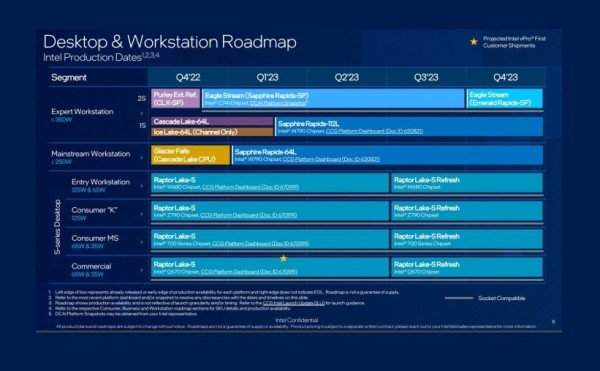Intel potvrđuje otkazivanje Meteor Lake-S  proizvoda  za  stolna računala_slika 2