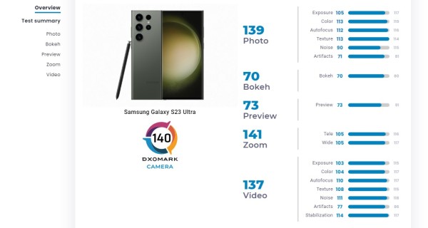 Kamere Galaxy S23 Ultra postigle nižu ocjenu od iPhonea 14 Pro Max_1