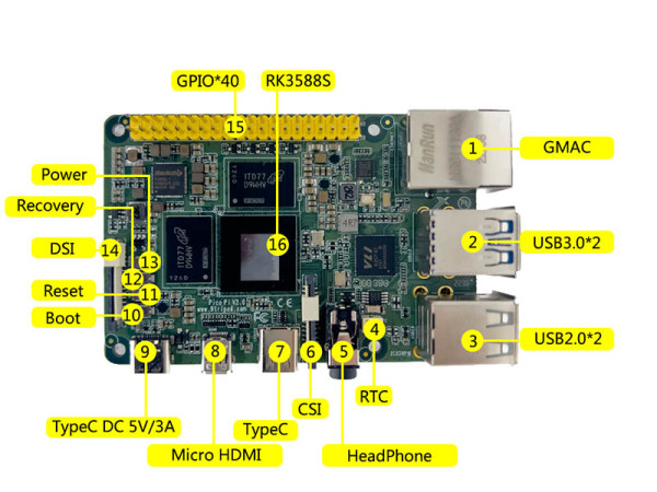 Pico Pi V2.0 ima 4 puta bolje performanse od Raspberry Pi 4