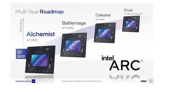 Stiže Intelova druga generacija Arc diskretne grafičke kartice (2)