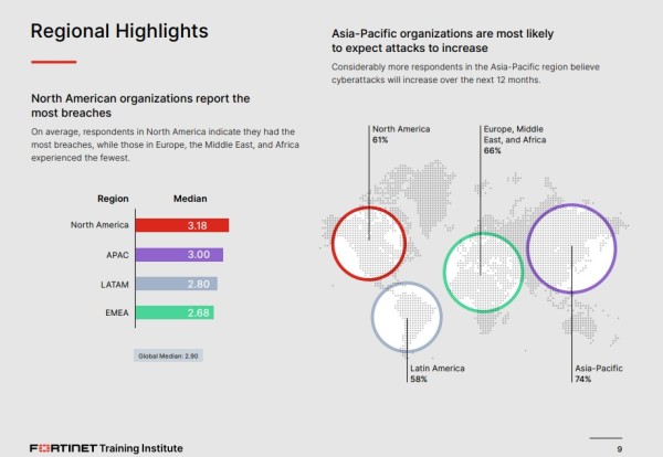 Fortinet   Information Security Skills Gap Report   (2)