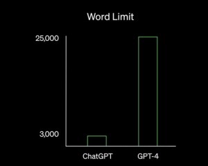 gpt4_povećanje limita riječi