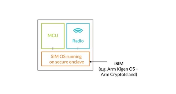 iSIOM u sigurnom dijelu CPU