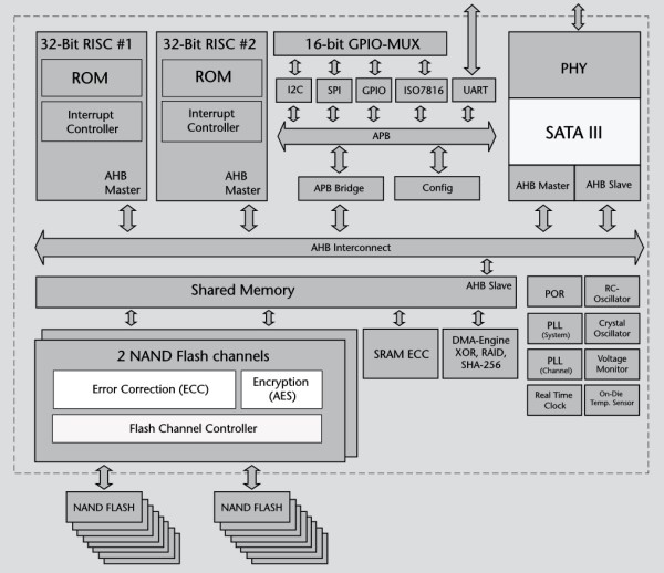 unigen_hood_ssd_kontroler