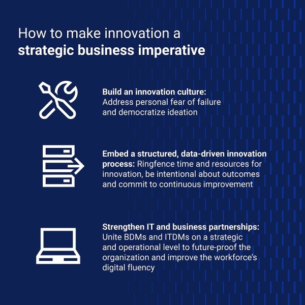 Dell_Innovation Index 1