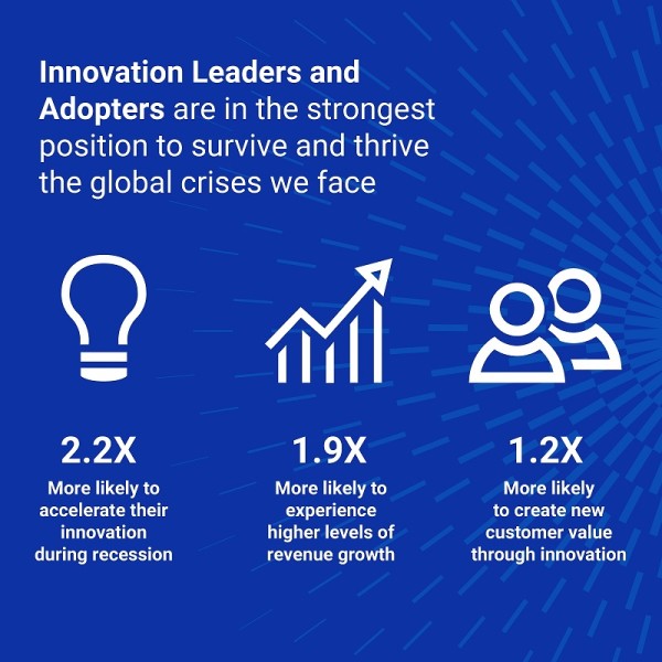 Dell_Innovation Index 2
