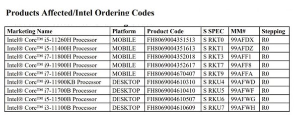 Intel  ukinuo neke Core procesore 11. generacije i okrenuo se novim proizvodima_1