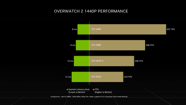 Nvidia daje službene promotivne subvencije za RTX 4070