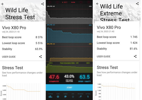 vivoX80_pro_5G_recenzija_slika_17A_stres testovi