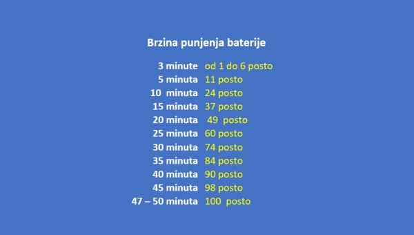 vivo_x80_pro_brzina_punjenja_baterije