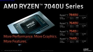 AMD  Ryzen 7040U serija procesora (1)