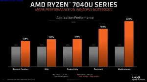 AMD  Ryzen 7040U serija procesora (3)