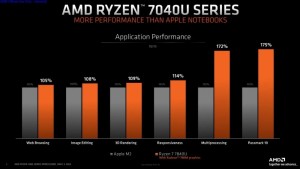 AMD  Ryzen 7040U serija procesora (4)