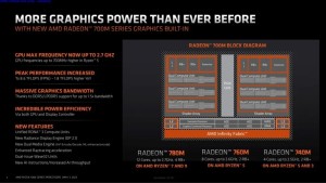 AMD  Ryzen 7040U serija procesora (5)