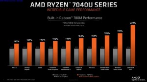 AMD  Ryzen 7040U serija procesora (6)