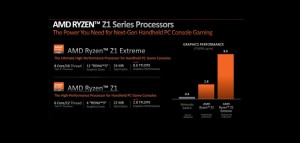 AMD Ryzen Z1 serija procesora dizajnirana za nove formate računala (2)