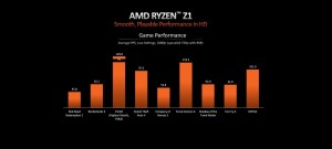 AMD Ryzen Z1 serija procesora dizajnirana za nove formate računala (3)