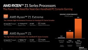 AMD Ryzen Z1 serija procesora dizajnirana za nove formate računala (4)