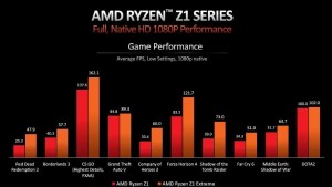 AMD Ryzen Z1 serija procesora dizajnirana za nove formate računala (5)