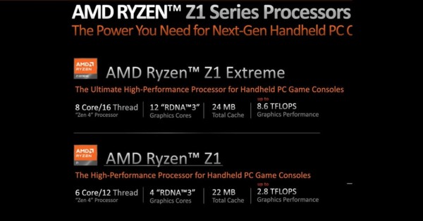 AMD Ryzen Z1 serija procesora dizajnirana za nove formate računala (6)