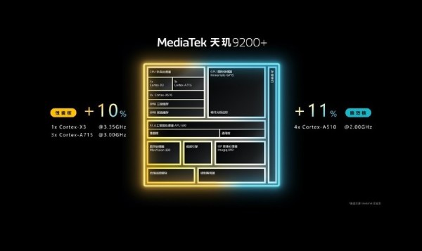 MediaTek Dimensity 9200+   (2)