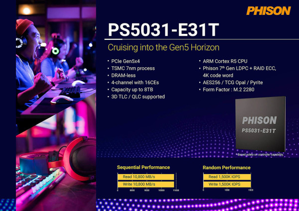 Phison najavljuje  PCIe Gen 5 SSD rješenje (1)
