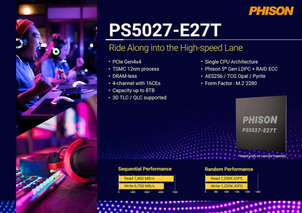Phison najavljuje PCIe Gen 5 SSD rješenje i PCIe Gen 4 SSD, oba temeljena na DRAM-Less shemi