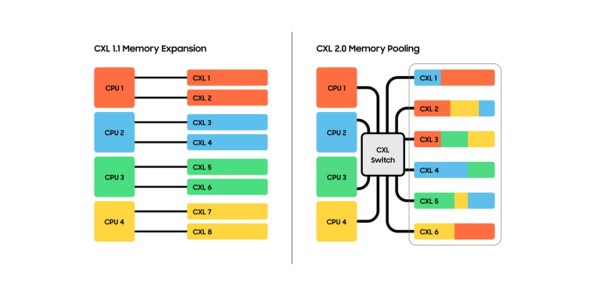 Samsung izdao prvi CXL 2.0 DRAM kako bi ubrzao komercijalizaciju rješenja_1