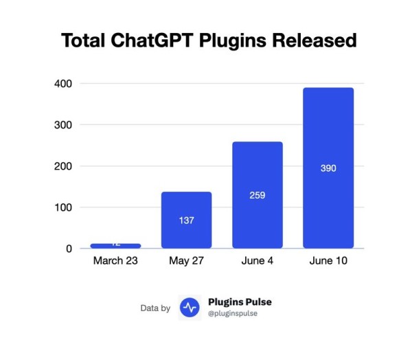 OpenAI želi izgraditi epsku LLM trgovinu aplikacija otvarajući sve ChatGPT modele_2