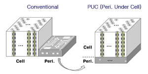 SK hynix počeo masovnu proizvodnju 238-slojne 4D NAND flash memorije i ponovno probija ograničenja (3)