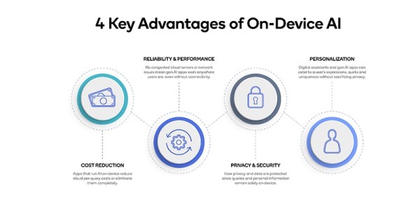 Qualcomm planira podržati implementaciju AI-a