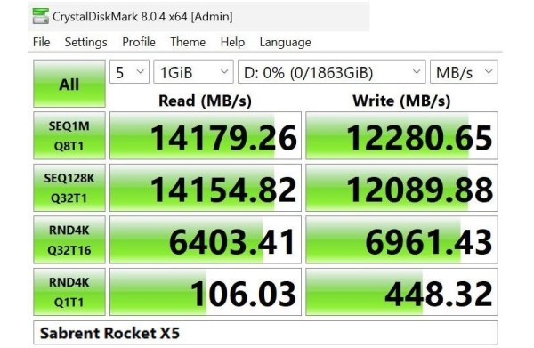 Sabrent Rocket X5 PCIe Gen5 SSD postiže brzinu_1