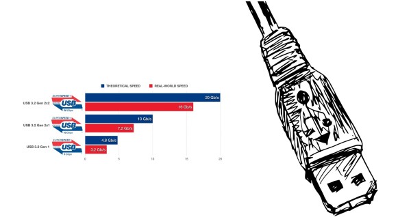 Razlike između USB 3.1Gen 1, Gen2 i USB 3 (4)