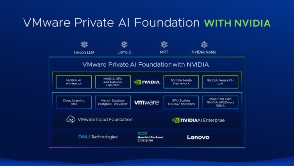 VMware i NVIDIA surađuju oko AI i usluga u oblaku (2)