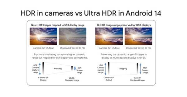 Android 14 predstavlja  Ultra HDR format_1