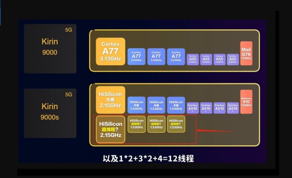 Kirin 9000S (2)