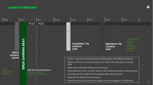 Microsoftov plan za Xbox konzole do 2027 godine (6)