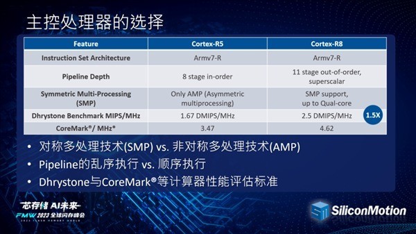 PCIe 5.0 SSD ulazi u prijenosna računala do kraja sljedeće godine _1