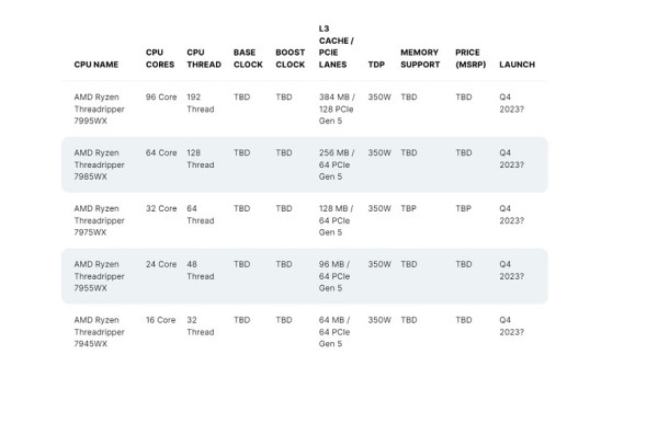 Procurile specifikacije AMD nove generacije Zen 4 Ryzen Threadripper serije (3)