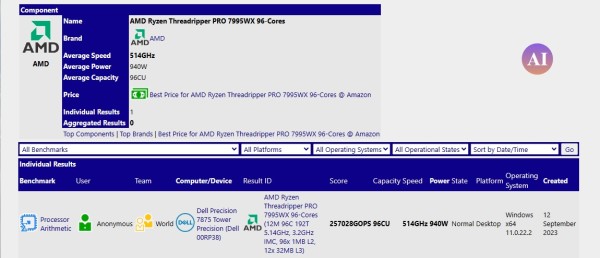 Procurile specifikacije AMD nove generacije Zen 4 Ryzen Threadripper serije (4)